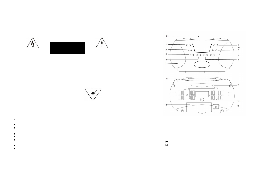 Location of controls | Mpman CSD284PLL User Manual | Page 2 / 4
