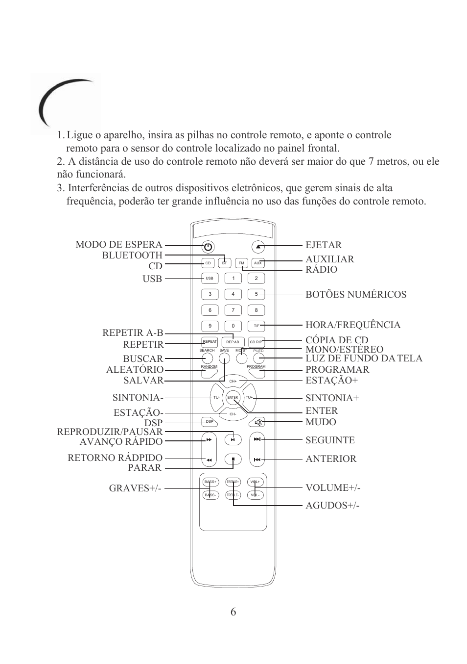Controle remoto, Modo de espera bluetooth cd usb, Ejetar auxiliar botões numéricos | Repetir a-b, Hora/frequência cópia de cd repetir, Mono/estéreo buscar, Luz de fundo da tela, Aleatório, Salvar, Graves | Mpman MINI300BT User Manual | Page 101 / 116