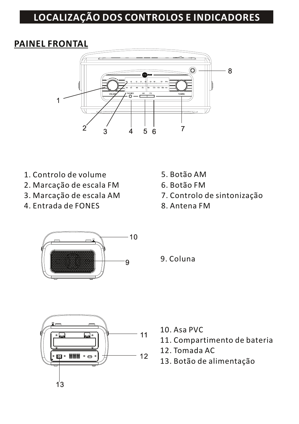 Localização dos controlos e indicadores, Painel frontal, Coluna | Mpman RPV100 User Manual | Page 28 / 30