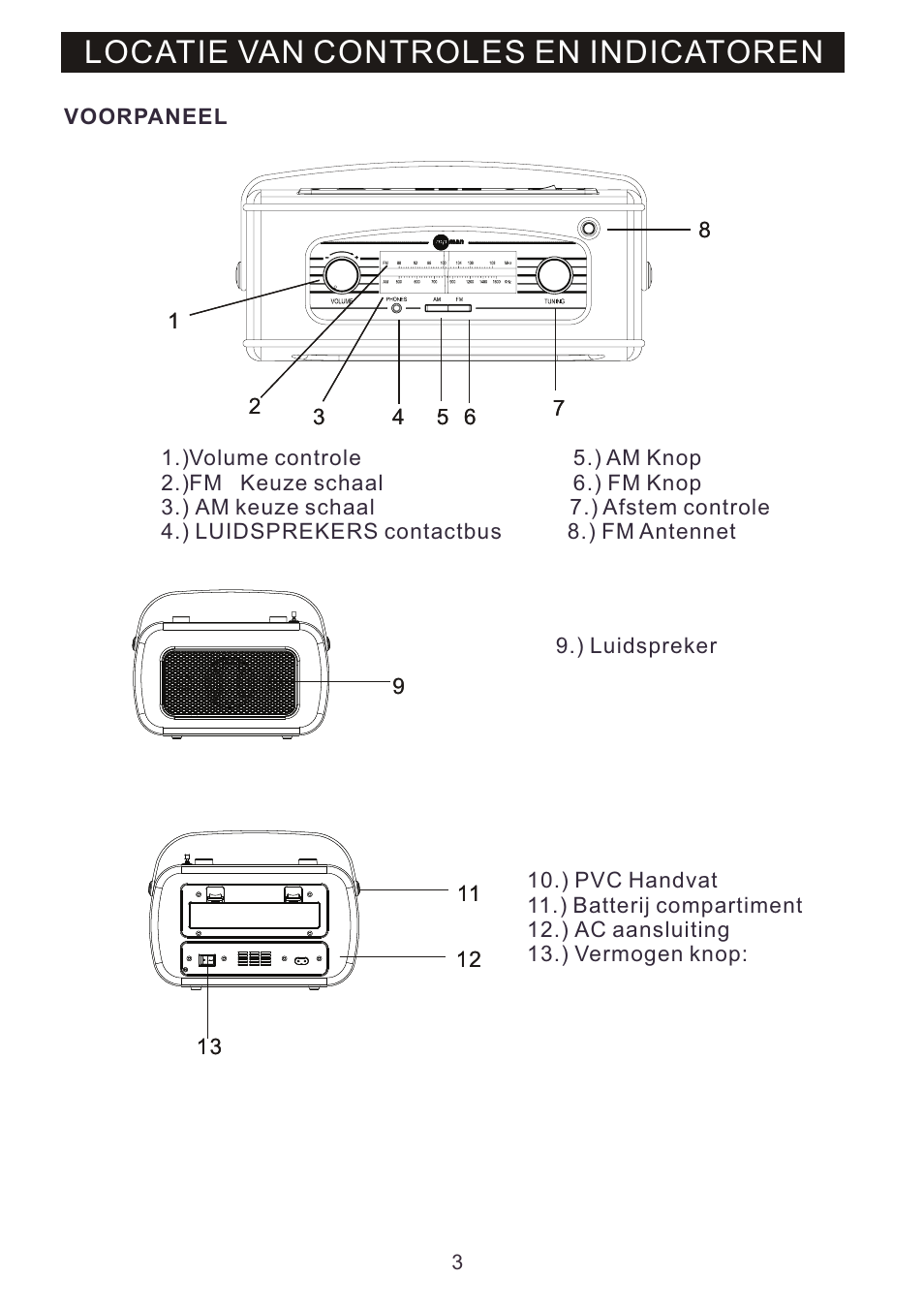 Locatie van controles en indicatoren | Mpman RPV100 User Manual | Page 8 / 30
