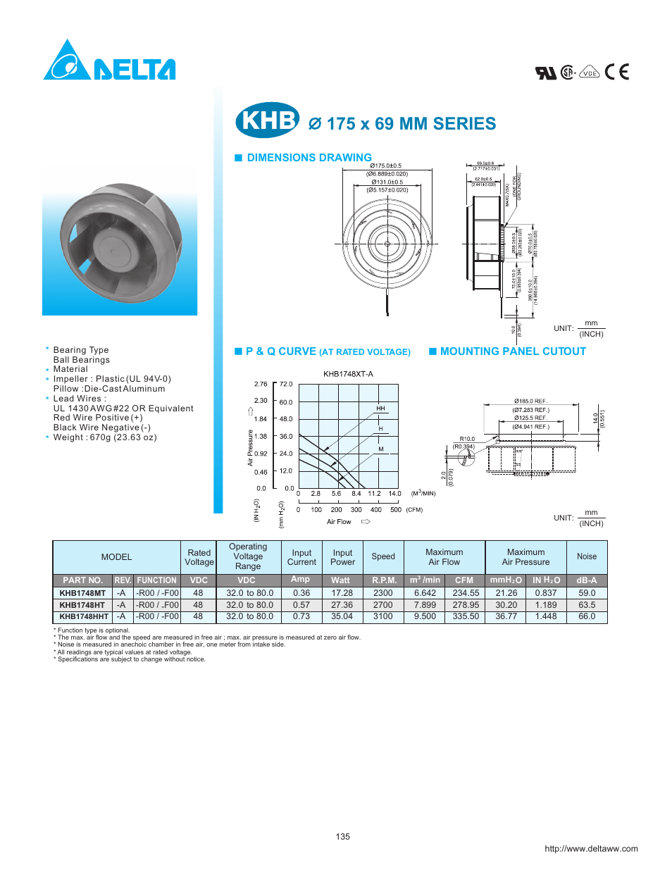 Delta Electronics KHB1748HHT User Manual | Page 2 / 2