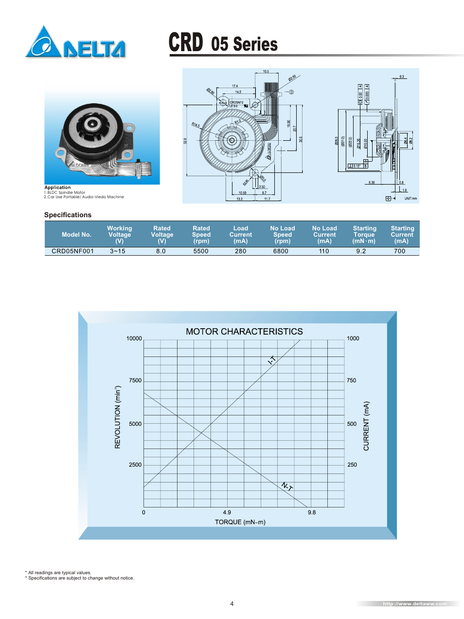 Delta Electronics CRD05 Series User Manual | 1 page