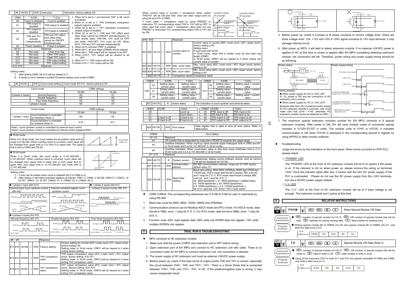 Delta Electronics High-speed Counter Module DVP-01HC User Manual | Page 2 / 2