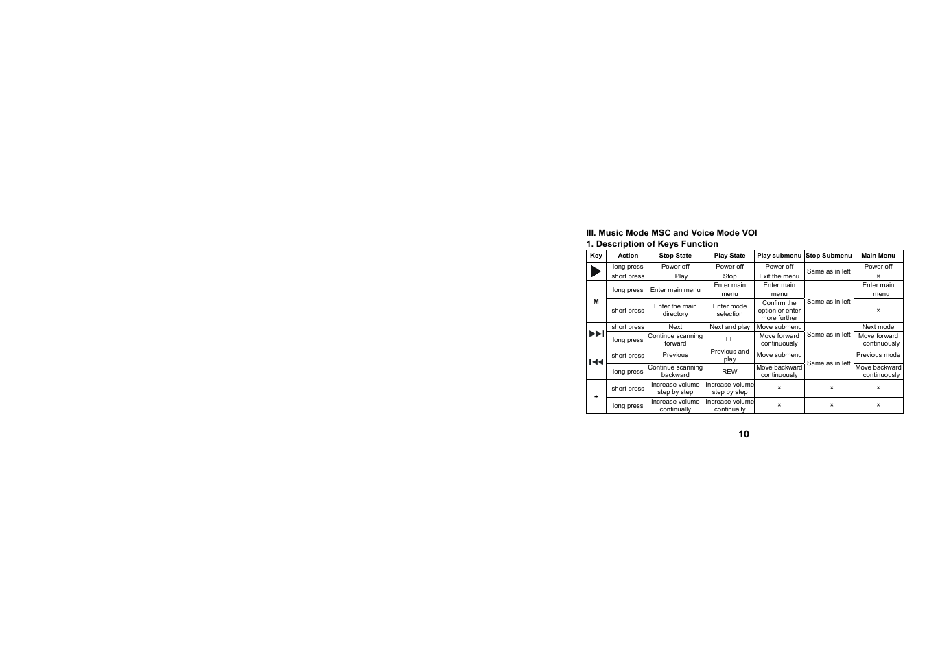 Mpman ICR350 User Manual | Page 11 / 35