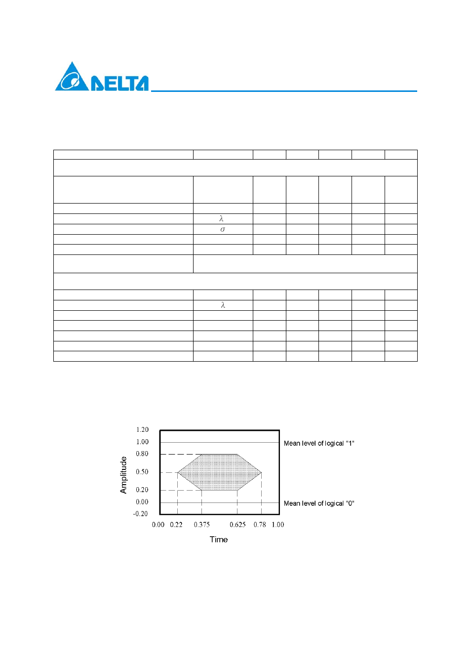 Single mode transceiver | Delta Electronics OPT-1250xxxx Series User Manual | Page 3 / 11