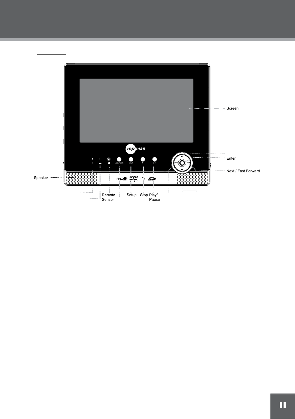 Location of controls | Mpman PDV2000 User Manual | Page 11 / 141