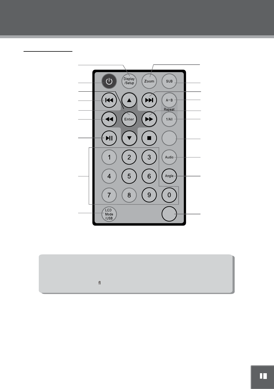 Location of controls, Locatie van de toetsen | Mpman PDV2000 User Manual | Page 125 / 141