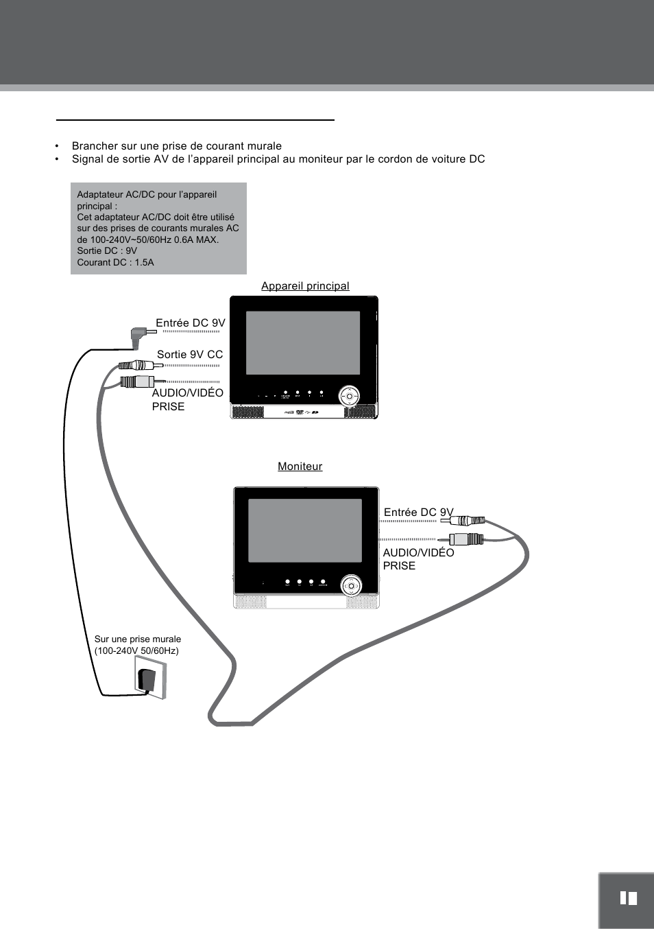 Branchements | Mpman PDV2000 User Manual | Page 43 / 141