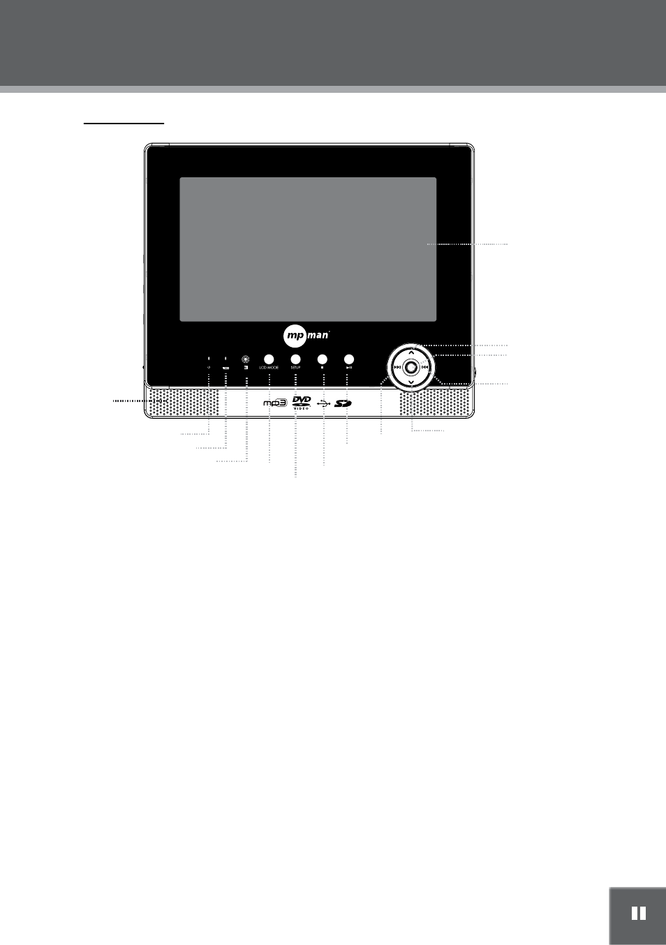 Posizione dei comandi, Vista frontale | Mpman PDV2000 User Manual | Page 95 / 141