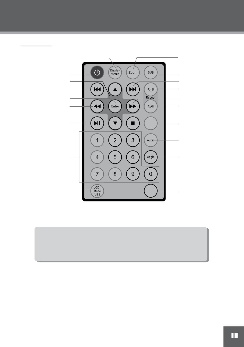 Location of controls, Posizione dei comandi | Mpman PDV2000 User Manual | Page 97 / 141