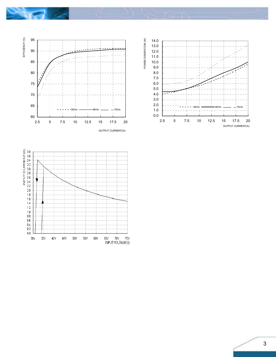 Electrical characteristics curves | Delta Electronics Delphi Series H48SV User Manual | Page 3 / 14