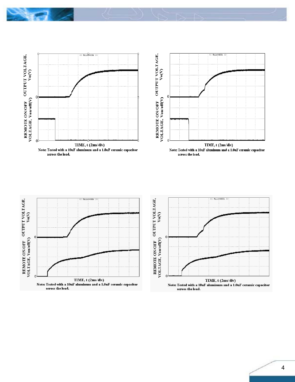 Electrical characteristics curves | Delta Electronics Delphi Series H48SV User Manual | Page 4 / 14
