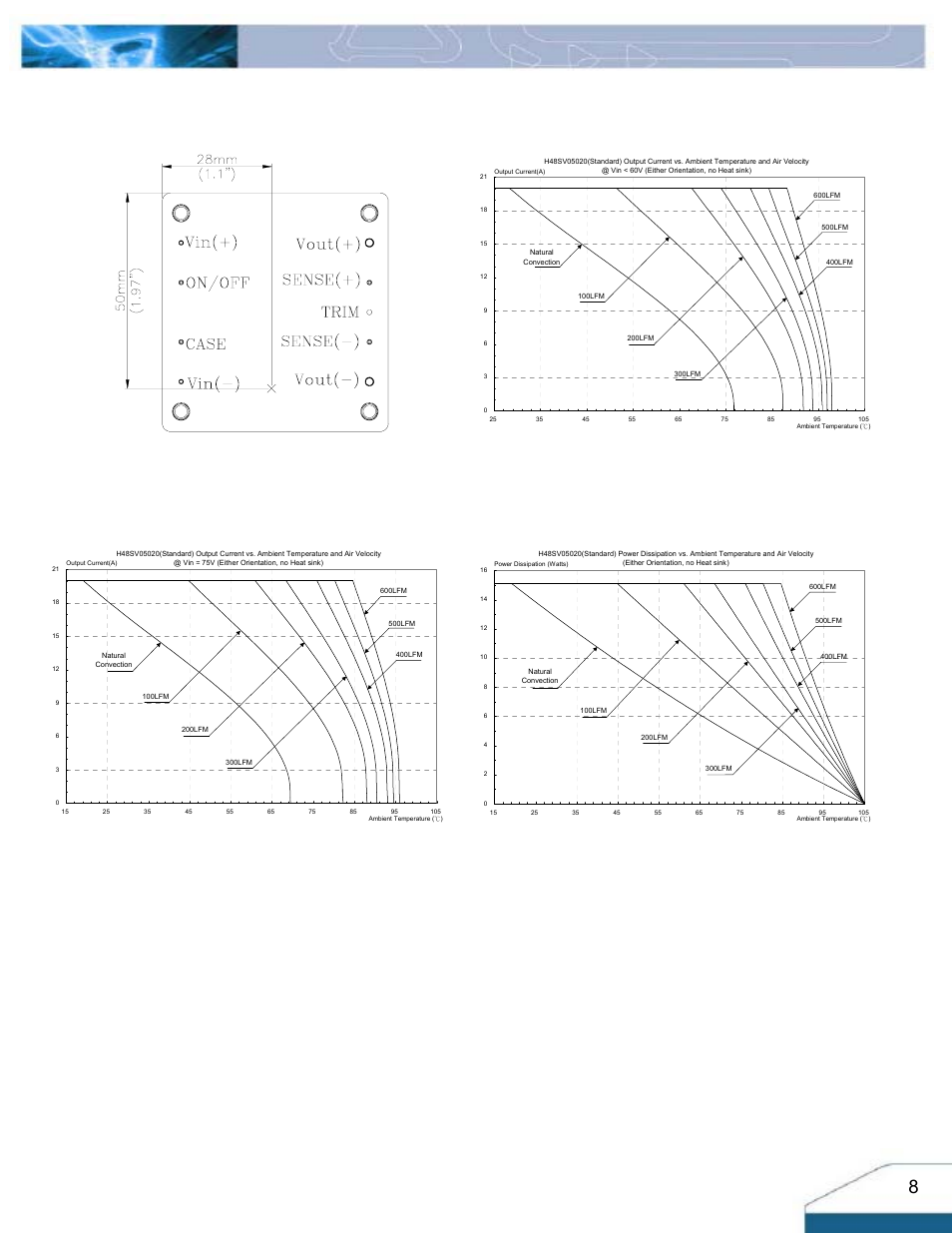 Thermal curves: no heatsink, 60v), 75v) | Delta Electronics Delphi Series H48SV User Manual | Page 8 / 14