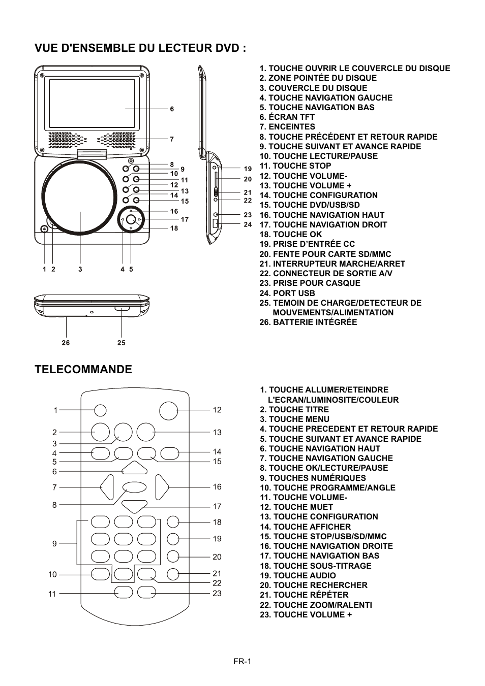 Vue d'ensemble du lecteur dvd, Telecommande | Mpman PDVS7013 User Manual | Page 10 / 48