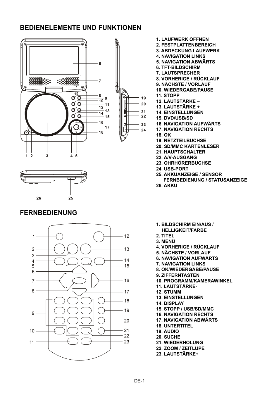 Bedienelemente und funktionen, Fernbedienung | Mpman PDVS7013 User Manual | Page 18 / 48