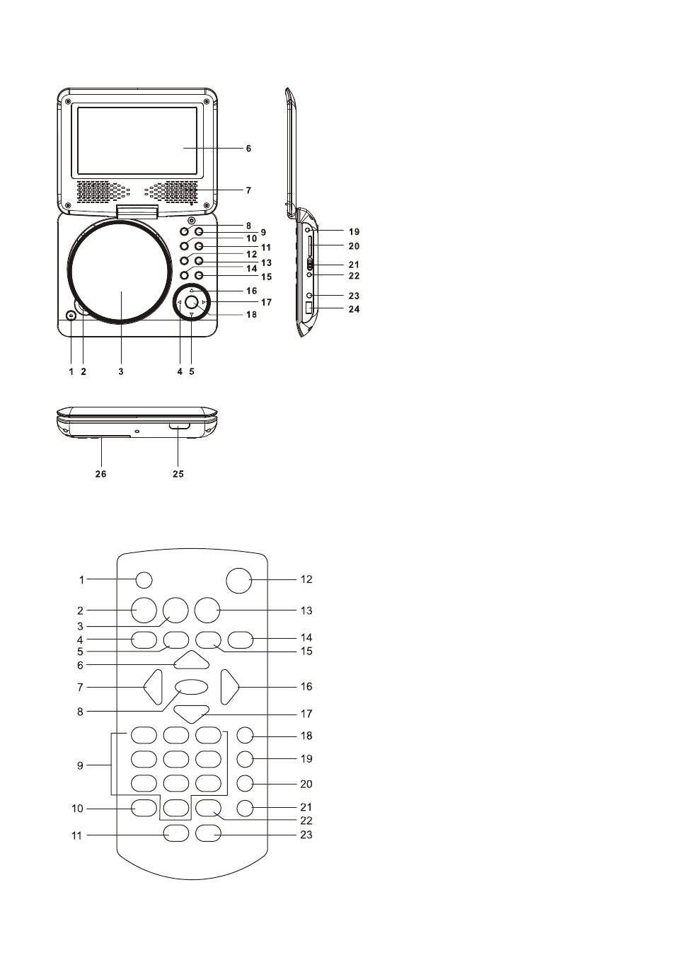 Overview of the dvd player, Remote control unit | Mpman PDVS7013 User Manual | Page 2 / 48