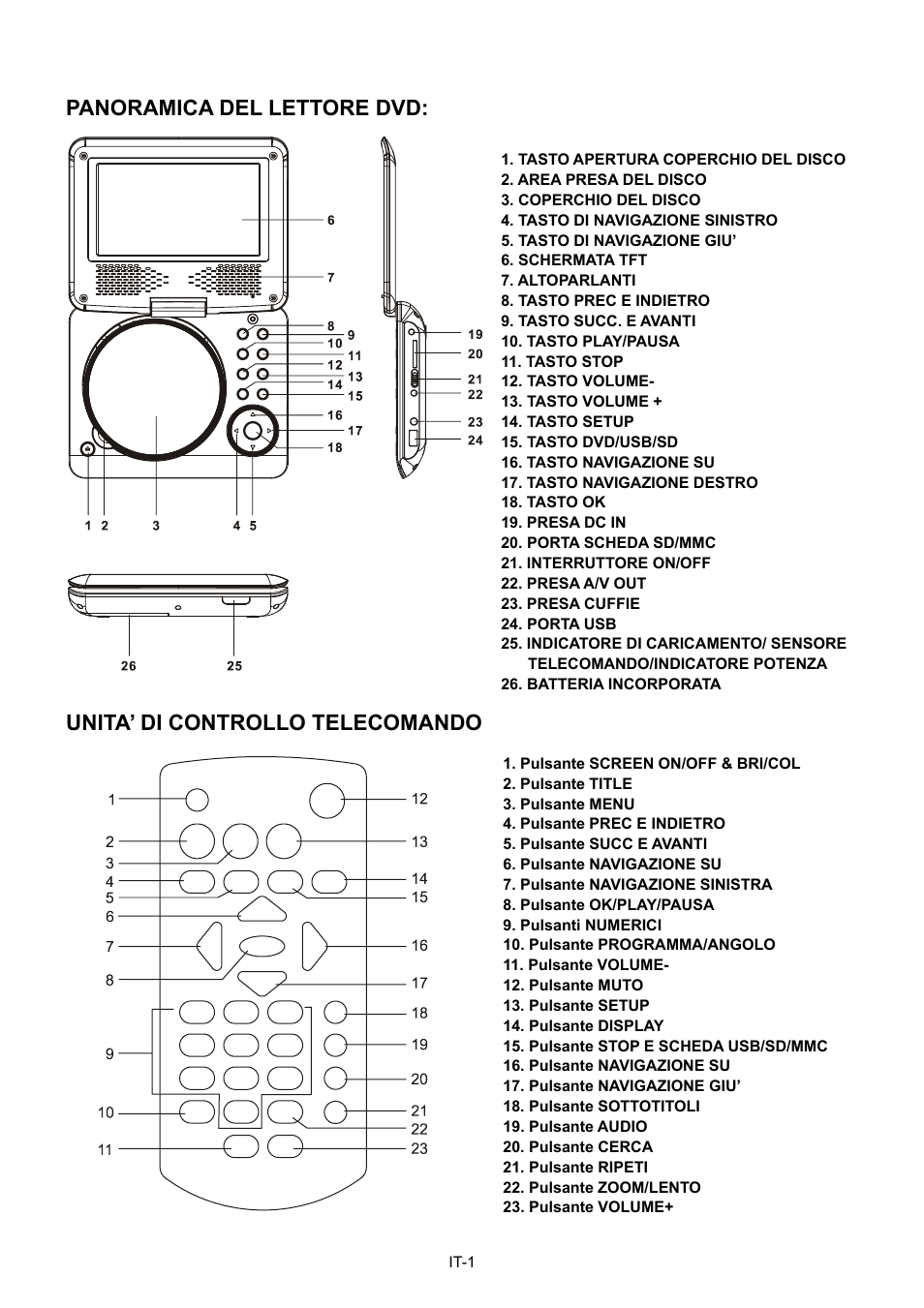 Panoramica del lettore dvd, Unita’ di controllo telecomando | Mpman PDVS7013 User Manual | Page 26 / 48
