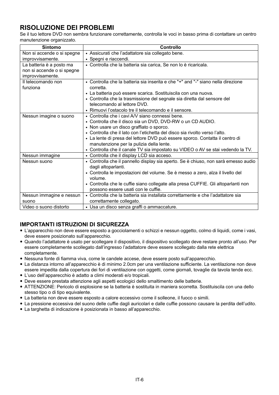 Risoluzione dei problemi, Importanti istruzioni di sicurezza | Mpman PDVS7013 User Manual | Page 31 / 48