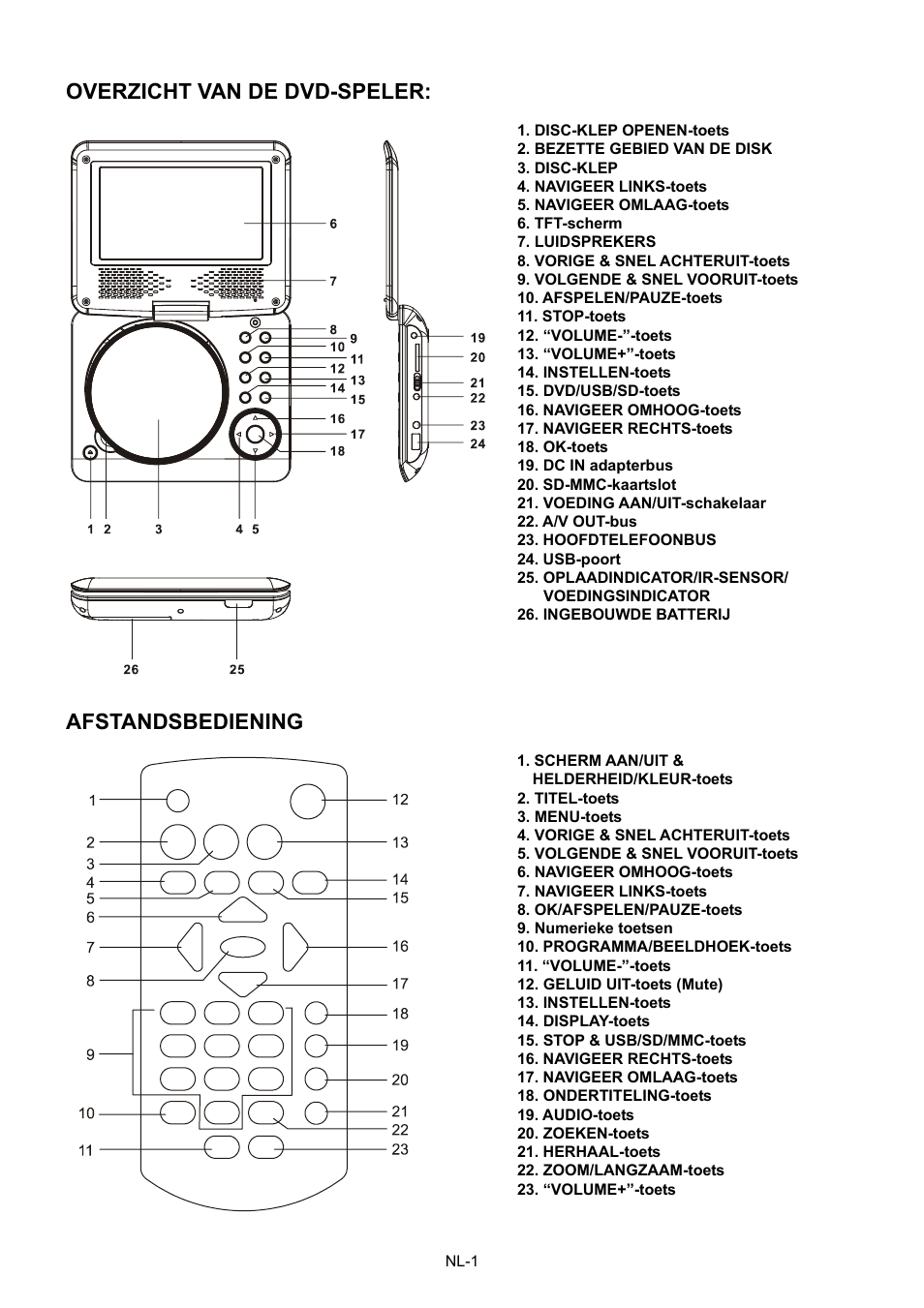 Overzicht van de dvd-speler, Afstandsbediening | Mpman PDVS7013 User Manual | Page 34 / 48