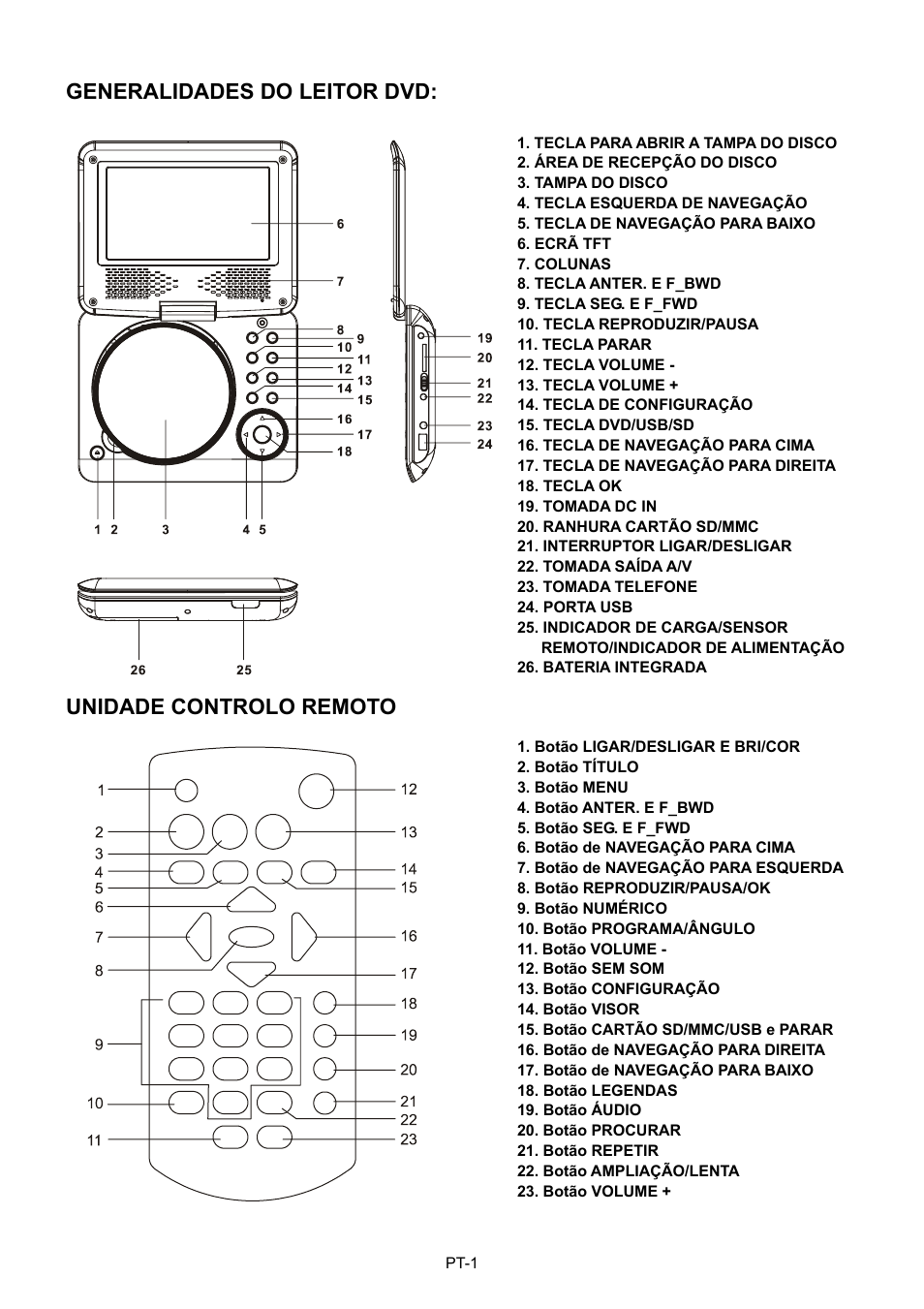 Generalidades do leitor dvd, Unidade controlo remoto | Mpman PDVS7013 User Manual | Page 42 / 48