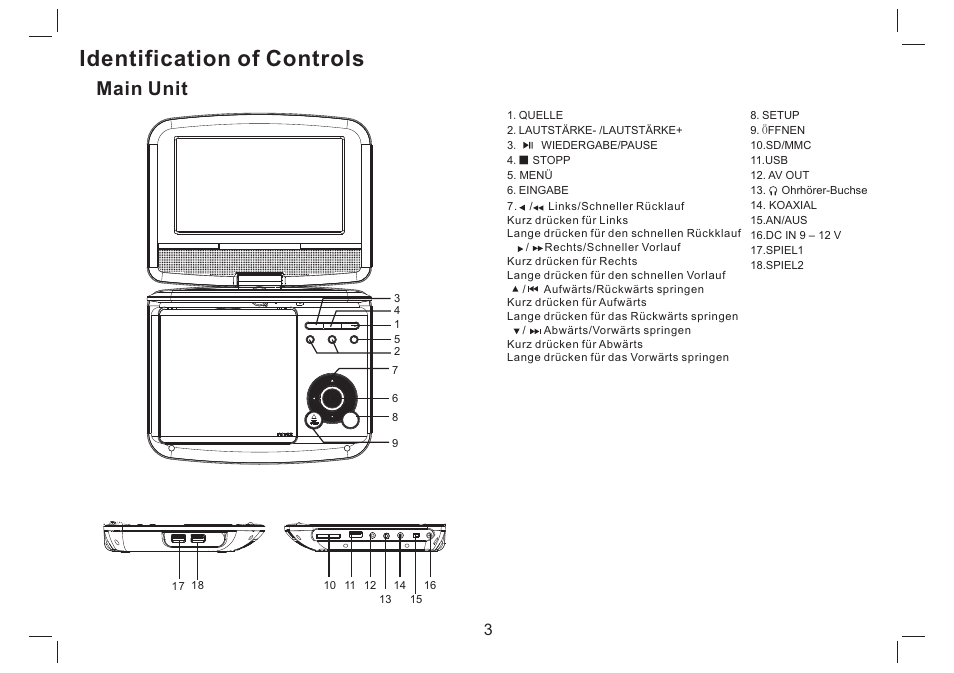 Identification of controls, Main unit | Mpman PDVS7330G User Manual | Page 22 / 63