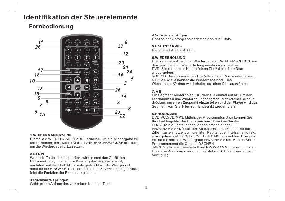 Identifikation der steuerelemente, Fernbedienung | Mpman PDVS7330G User Manual | Page 23 / 63