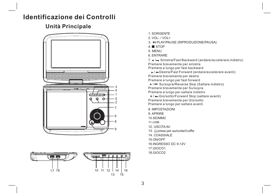 Identificazione dei controlli, Unità principale | Mpman PDVS7330G User Manual | Page 31 / 63