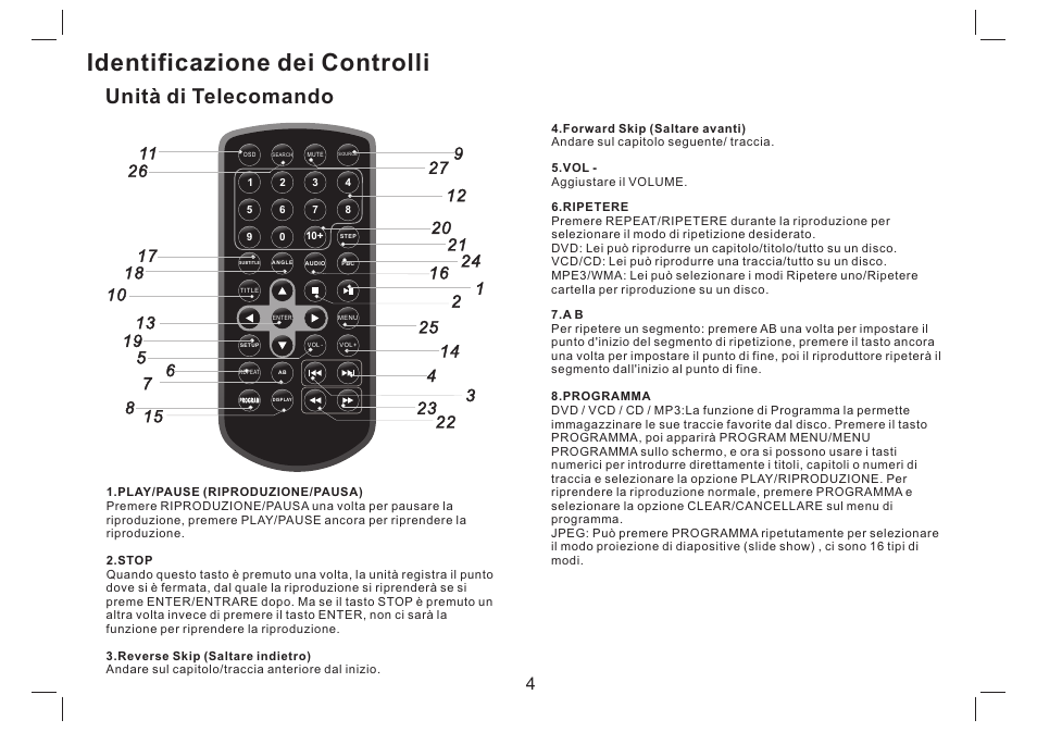 Identificazione dei controlli, Unità di telecomando | Mpman PDVS7330G User Manual | Page 32 / 63