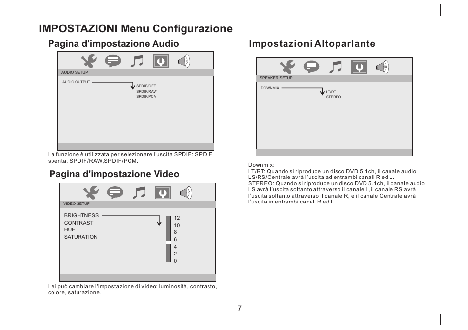 Impostazioni menu configurazione, Pagina d'impostazione video, Impostazioni altoparlante | Pagina d'impostazione audio | Mpman PDVS7330G User Manual | Page 35 / 63