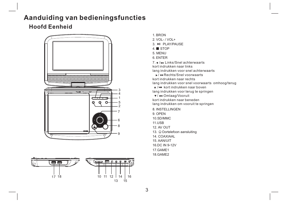 Aanduiding van bedieningsfuncties, Hoofd eenheid | Mpman PDVS7330G User Manual | Page 40 / 63