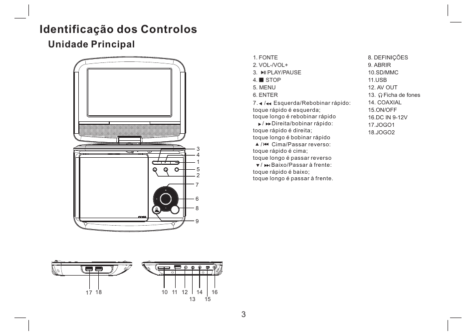 Identificação dos controlos, Unidade principal | Mpman PDVS7330G User Manual | Page 49 / 63