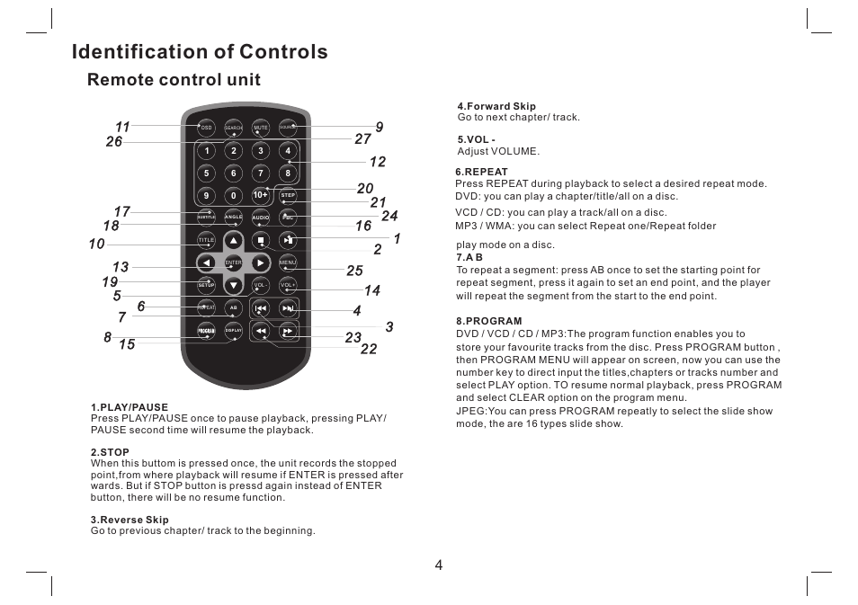 Identification of controls, Remote control unit | Mpman PDVS7330G User Manual | Page 5 / 63