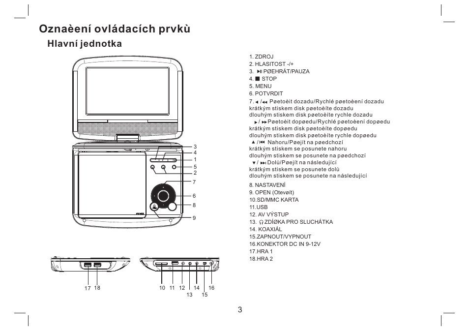 Oznaèení ovládacích prvkù, Hlavní jednotka | Mpman PDVS7330G User Manual | Page 58 / 63
