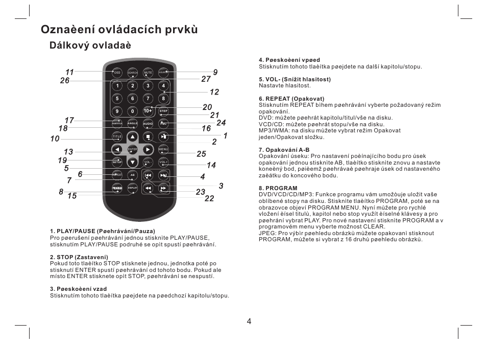 Oznaèení ovládacích prvkù, Dálkový ovladaè | Mpman PDVS7330G User Manual | Page 59 / 63