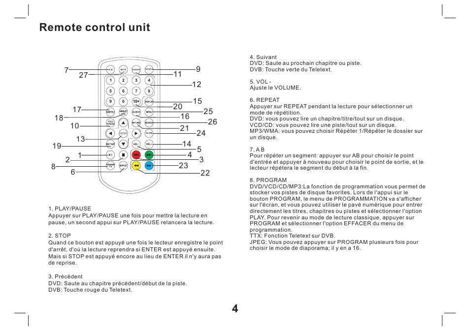 Remote control unit 4 | Mpman PDVS9330G User Manual | Page 15 / 40