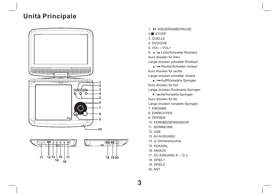 Unità principale 3 | Mpman PDVS9330G User Manual | Page 24 / 40