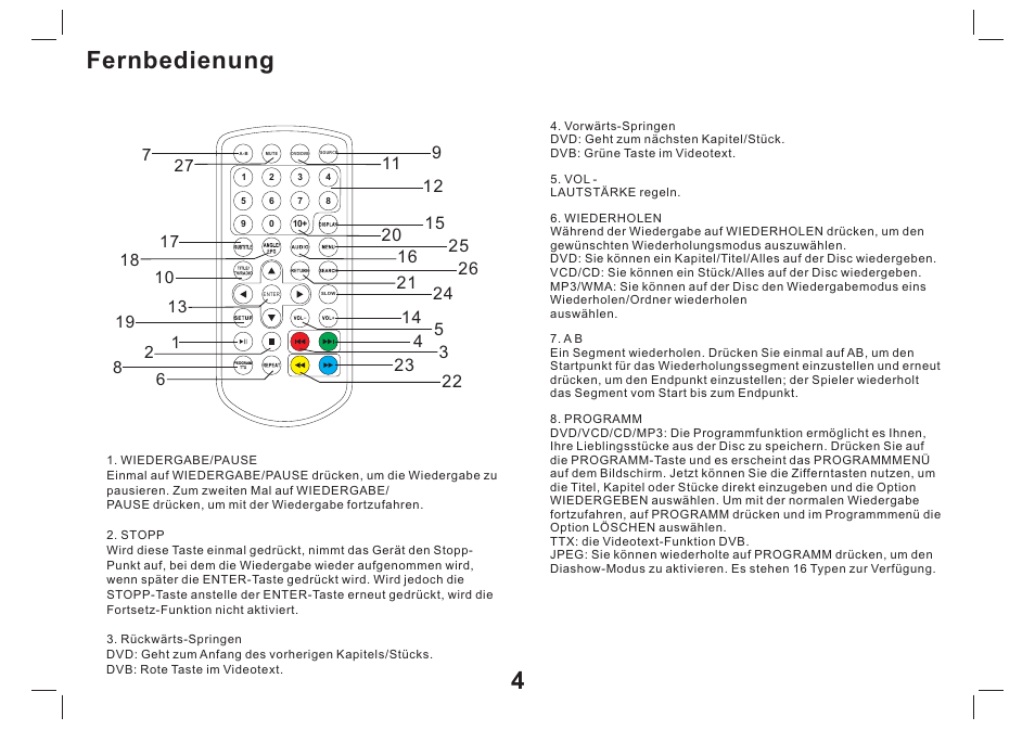 Fernbedienung 4 | Mpman PDVS9330G User Manual | Page 25 / 40
