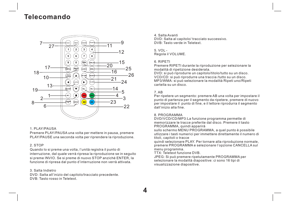 Telecomando 4 | Mpman PDVS9330G User Manual | Page 35 / 40
