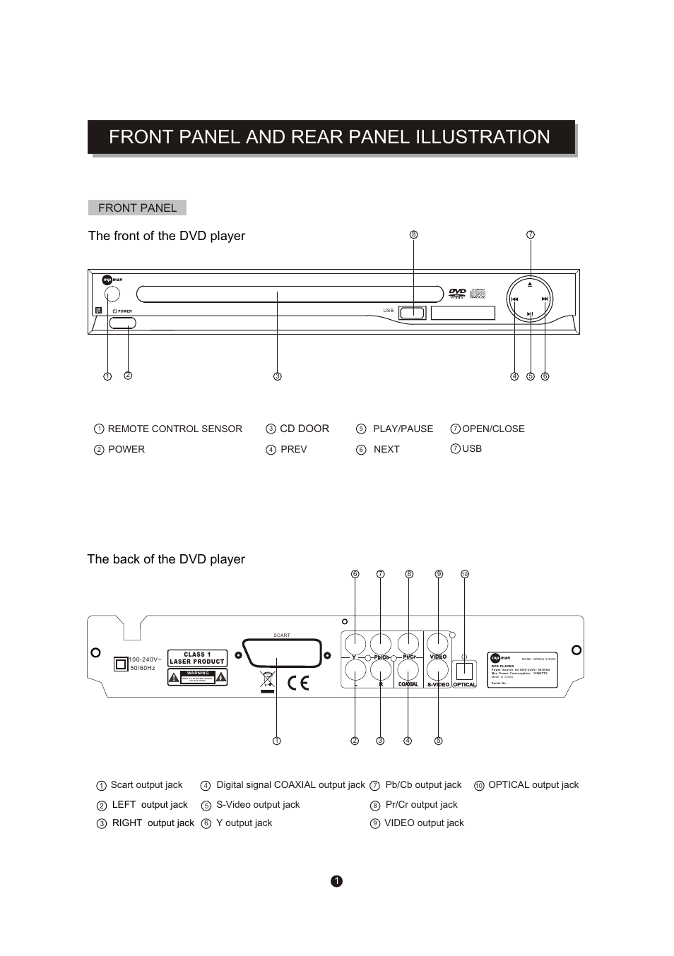 页面 4, Front panel and rear panel illustration, The front of the dvd player | The back of the dvd player, Front panel, Cd door, Remote control sensor play/pause, Power, Prev, Open/close next | Mpman XVD220 User Manual | Page 13 / 43