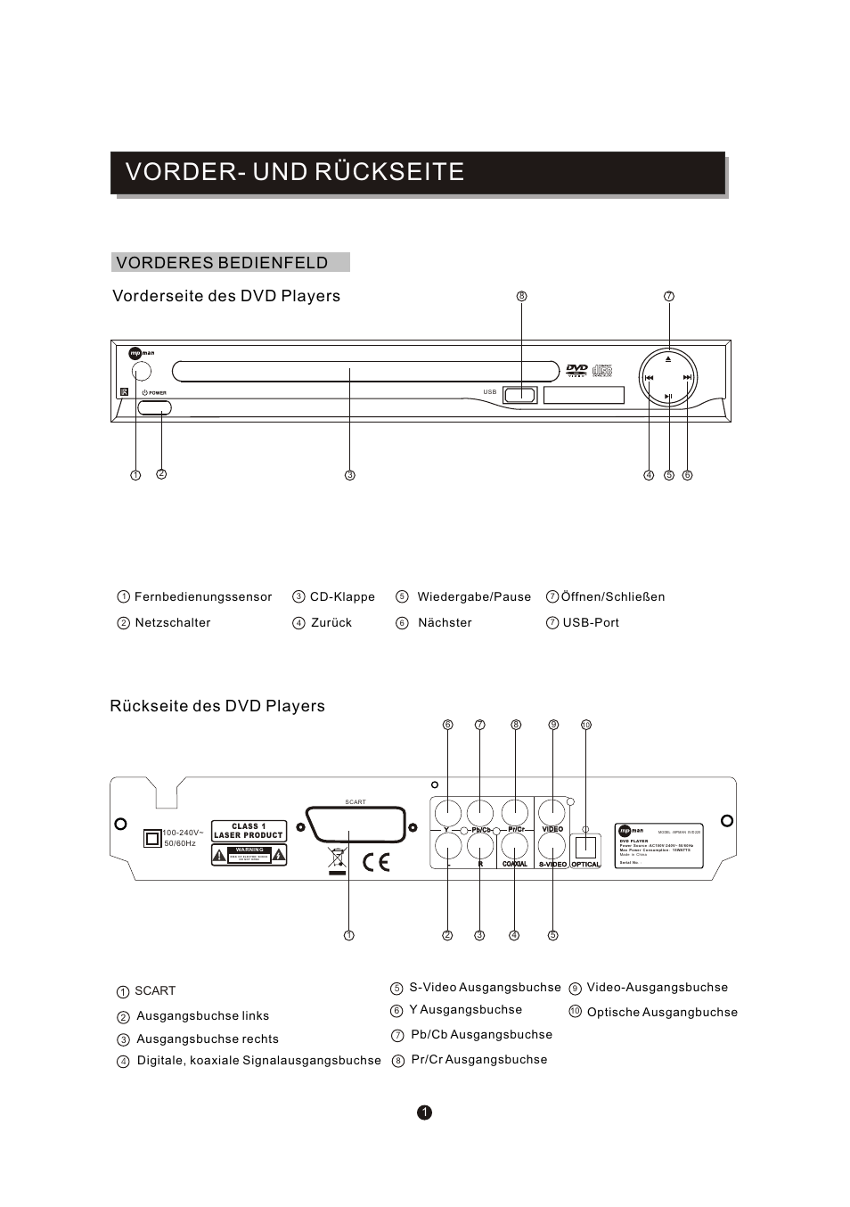 页面 4, Vorder- und rückseite, Rückseite des dvd players | Vorderes bedienfeld vorderseite des dvd players, Fernbedienungssensor wiedergabe/pause, Netzschalter cd-klappe, Zurück, Öffnen/schließen nächster, Digitale, koaxiale signalausgangsbuchse, Video-ausgangsbuchse | Mpman XVD220 User Manual | Page 24 / 43