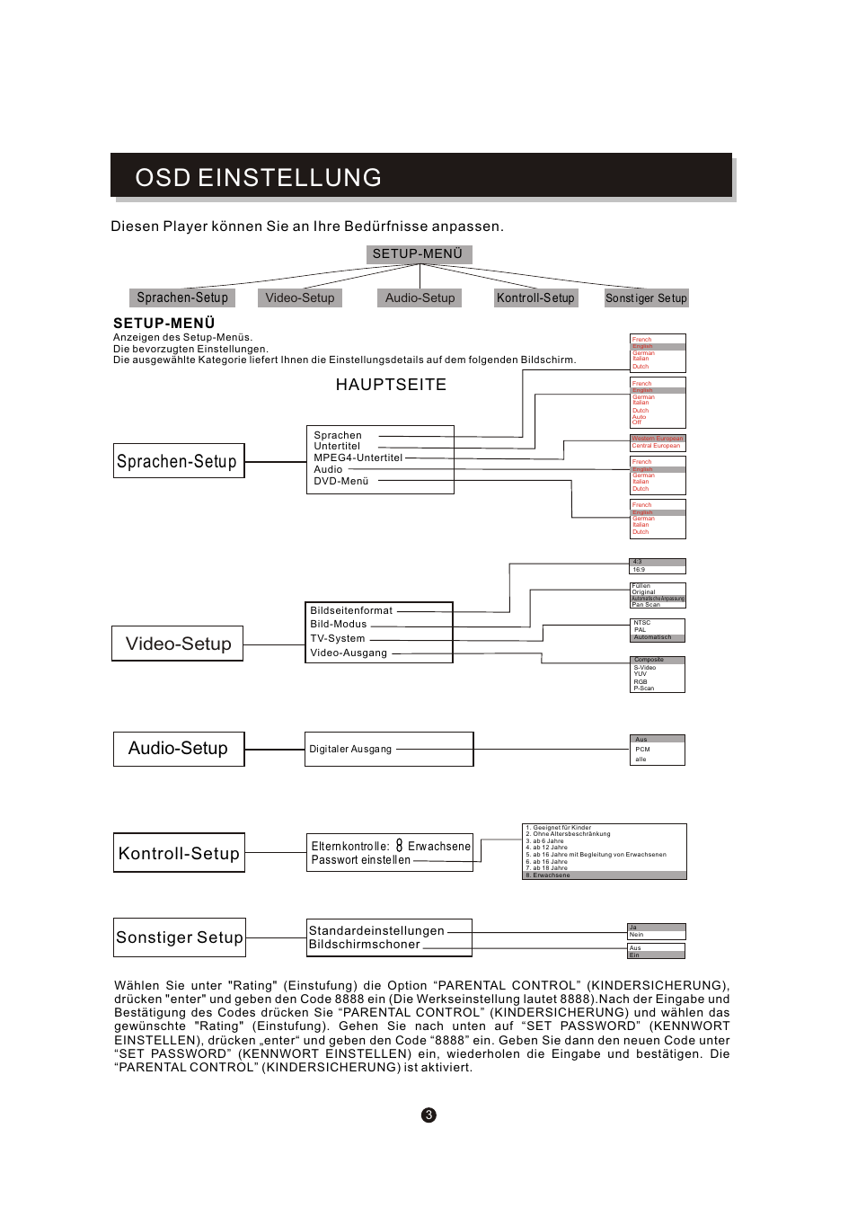 页面 6, Osd einstellung, Audio-setup | Sprachen-setup, Kontroll-setup, Hauptseite, Sonstiger setup, Setup-menü, Video-setup, Kontr oll-s etup | Mpman XVD220 User Manual | Page 26 / 43