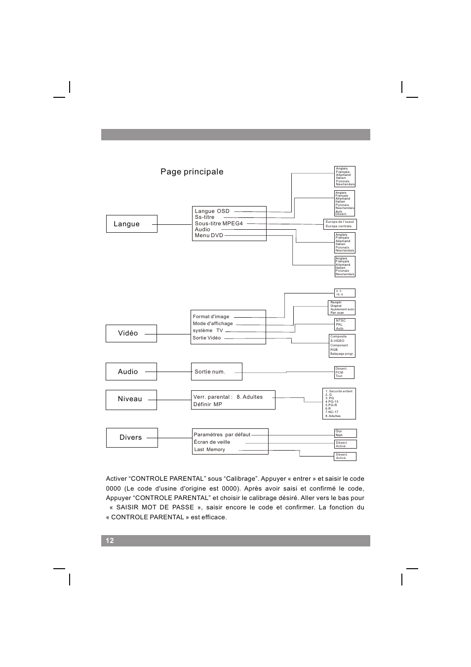 页面 14, Page principale, Langue vidéo niveau divers | Audio | Mpman 540DVD User Manual | Page 14 / 44