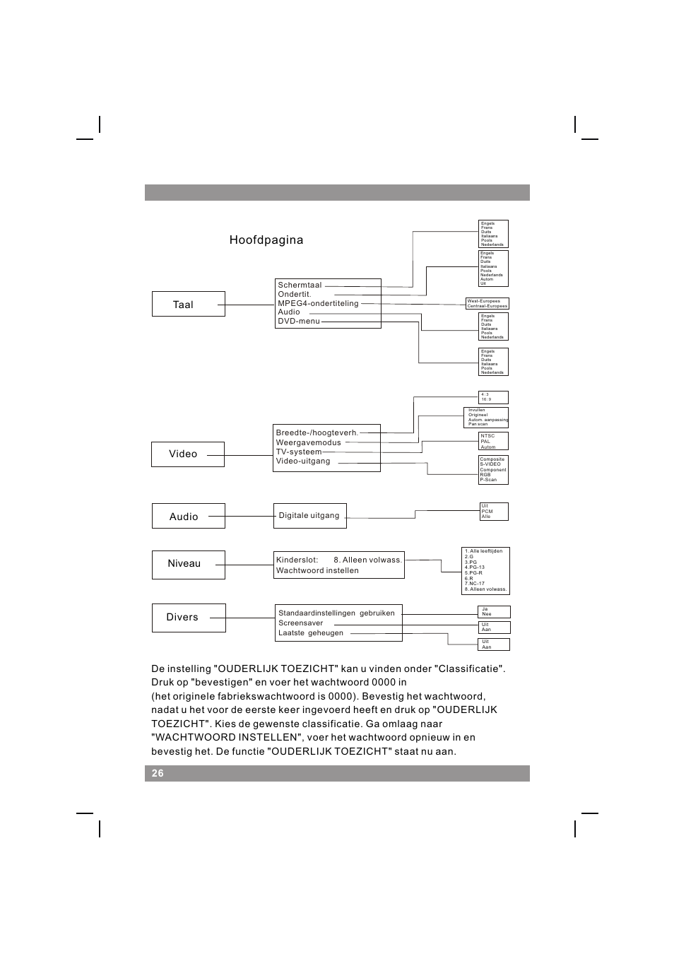 页面 28, Hoofdpagina, Taal video niveau divers | Audio | Mpman 540DVD User Manual | Page 28 / 44