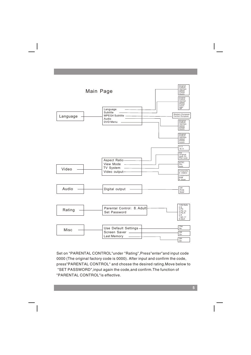 页面 7, Main page, Language video audio rating misc | Adult, Digital output video output | Mpman 540DVD User Manual | Page 7 / 44