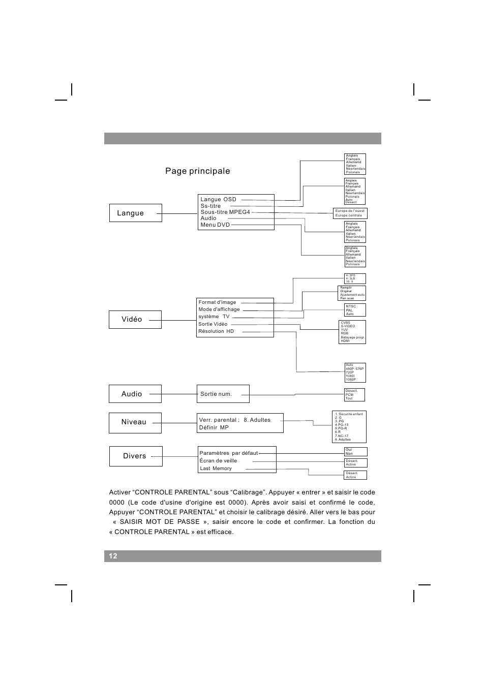 页面 14, Page principale, Langue vidéo niveau divers | Audio | Mpman XVD360 HDMI User Manual | Page 14 / 44