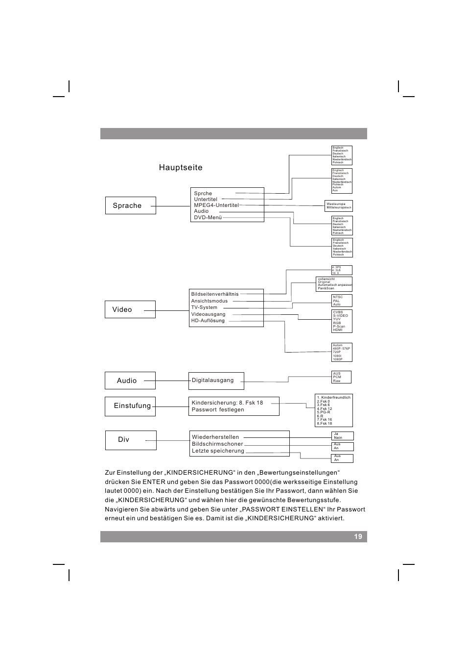 页面 21, Hauptseite, Sprache video einstufung | Audio | Mpman XVD360 HDMI User Manual | Page 21 / 44