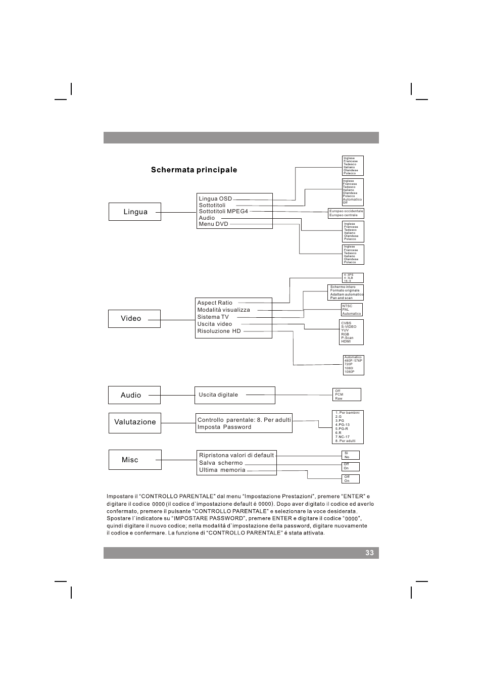 页面 35, 33 lingua video valutazione misc, Audio | Mpman XVD360 HDMI User Manual | Page 35 / 44
