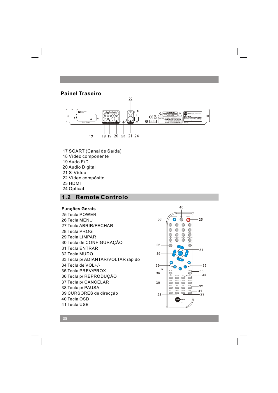 页面 40, 2 remote controlo, Painel traseiro | Mpman XVD360 HDMI User Manual | Page 40 / 44