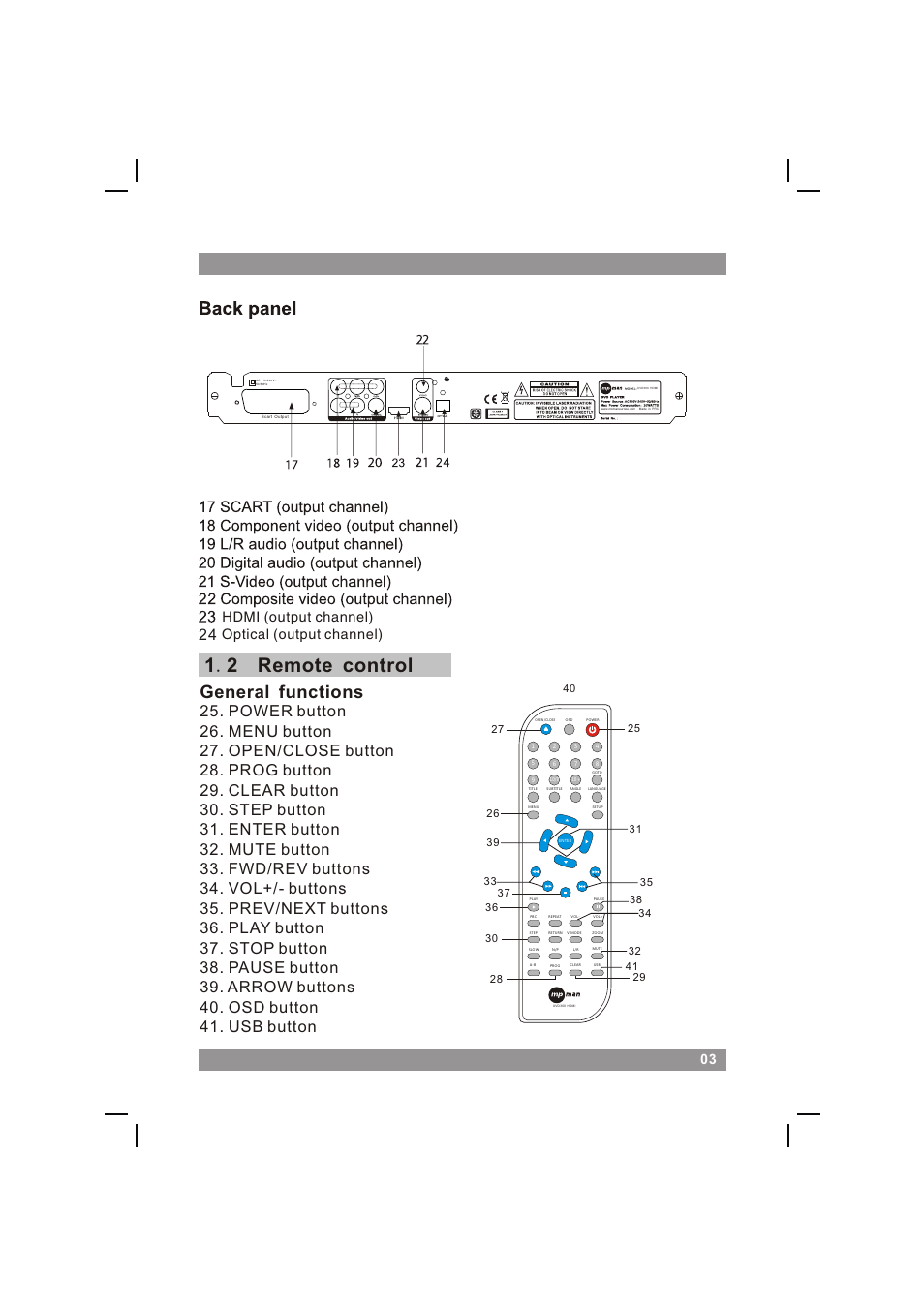 页面 5, 1 . 2 remote control, General functions | 03 hdmi (output channel), Optical (output channel) | Mpman XVD360 HDMI User Manual | Page 5 / 44