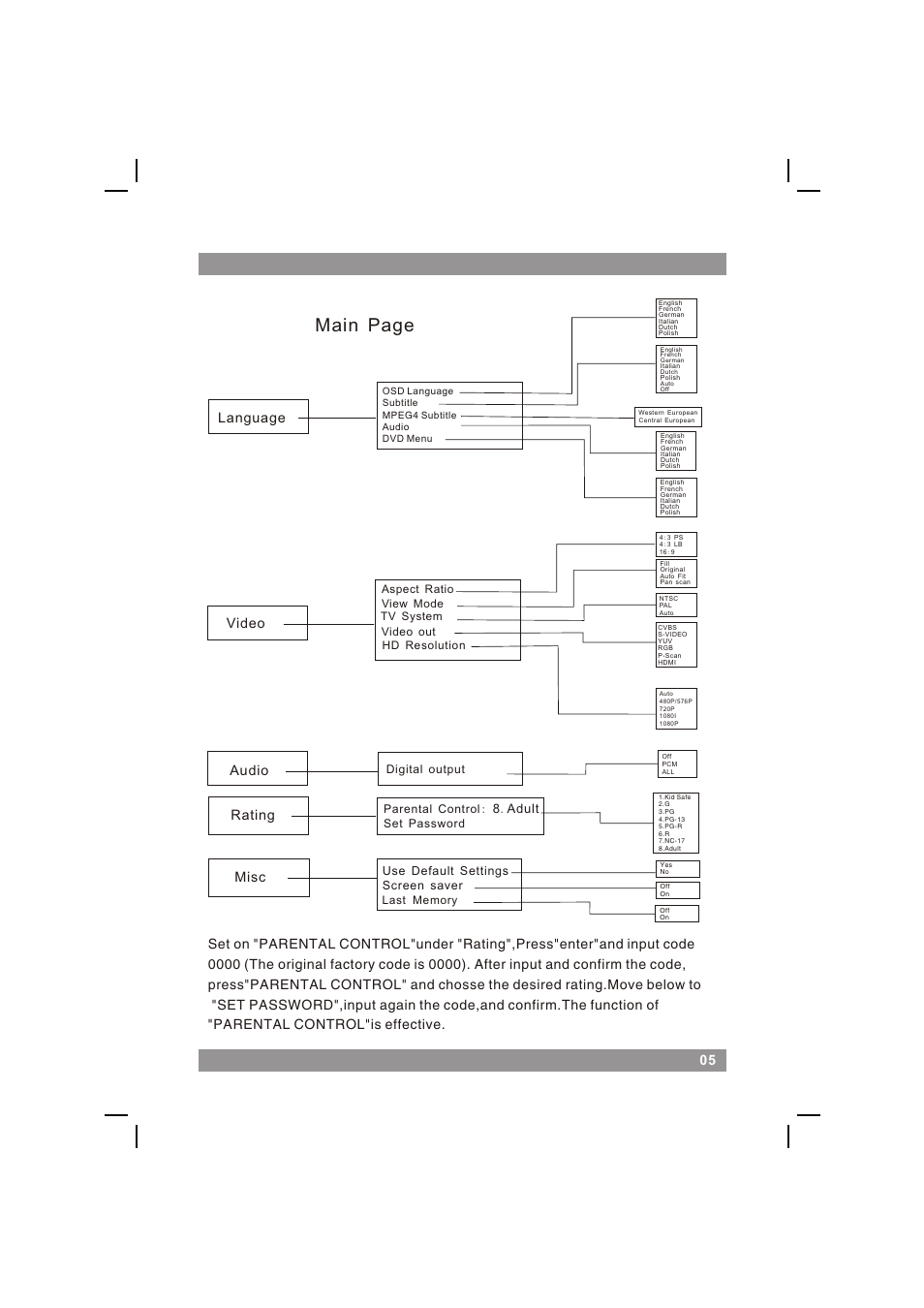 页面 7, Main page, Language video audio rating misc | Adult, Digital output | Mpman XVD360 HDMI User Manual | Page 7 / 44